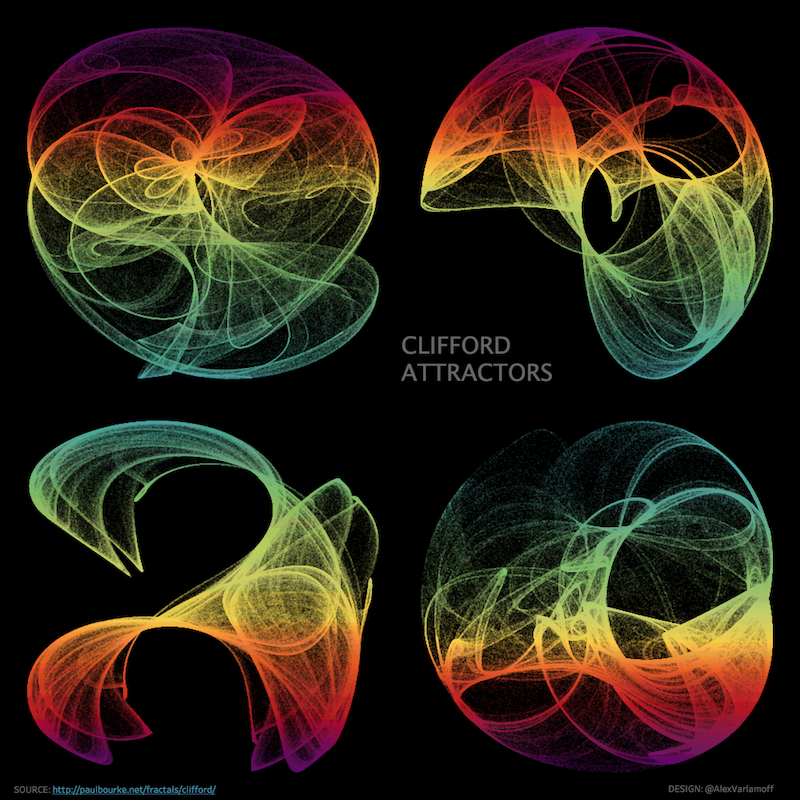 Clifford-Attractors